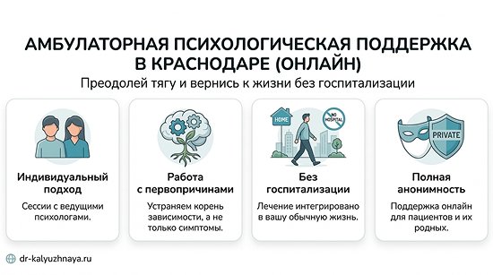 Инфографика об амбулаторной психологической поддержке онлайн в Жирновске. 4 ключевых преимущества: индивидуальный подход, работа с первопричинами, без госпитализации, полная анонимность.